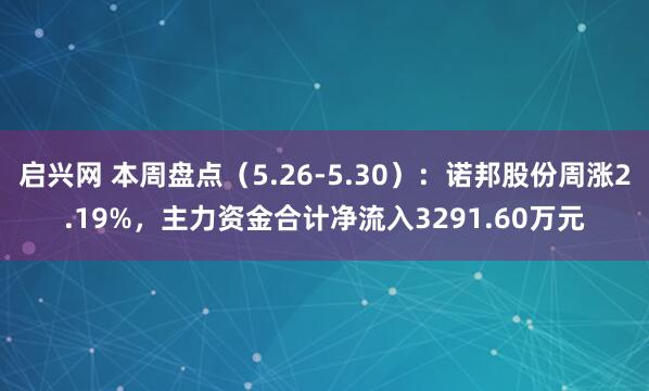 启兴网 本周盘点（5.26-5.30）：诺邦股份周涨2.19%，主力资金合计净流入3291.60万元